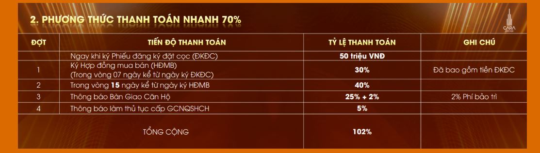 pttt căn hộ cara legend